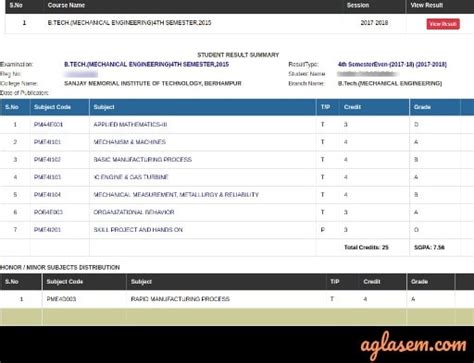 bput result|bput result 2020.